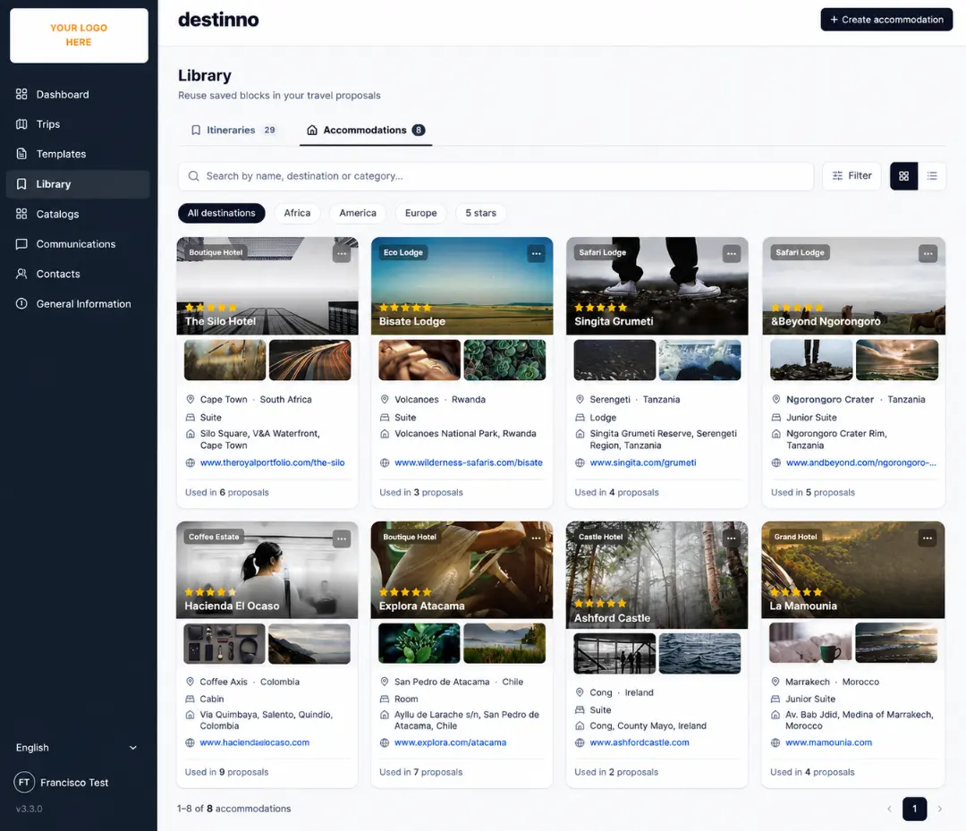 Destinno itinerary library